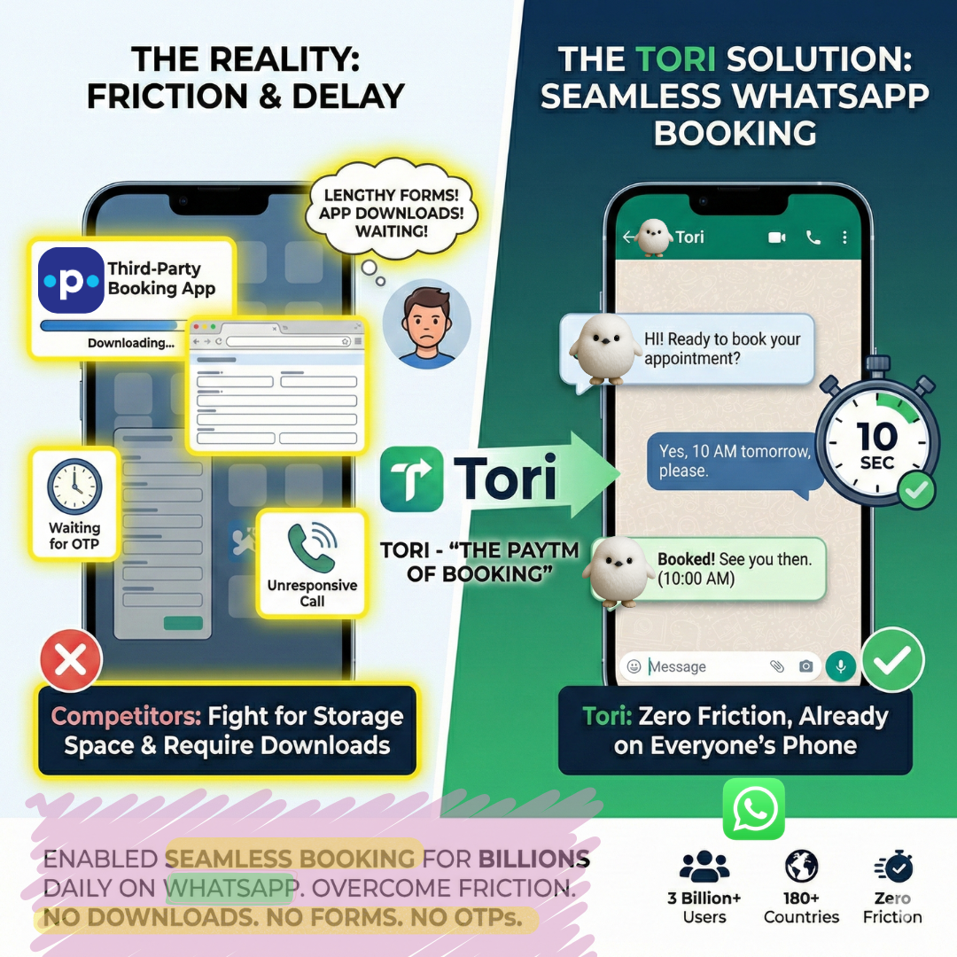 Book Appointments In 10 Seconds (Not 3-4 Minutes)